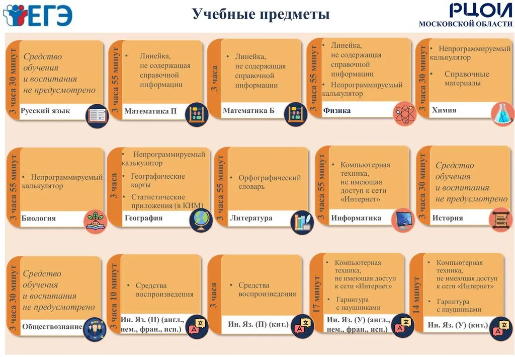 Плакат ЕГЭ  А4 продолж. и правила