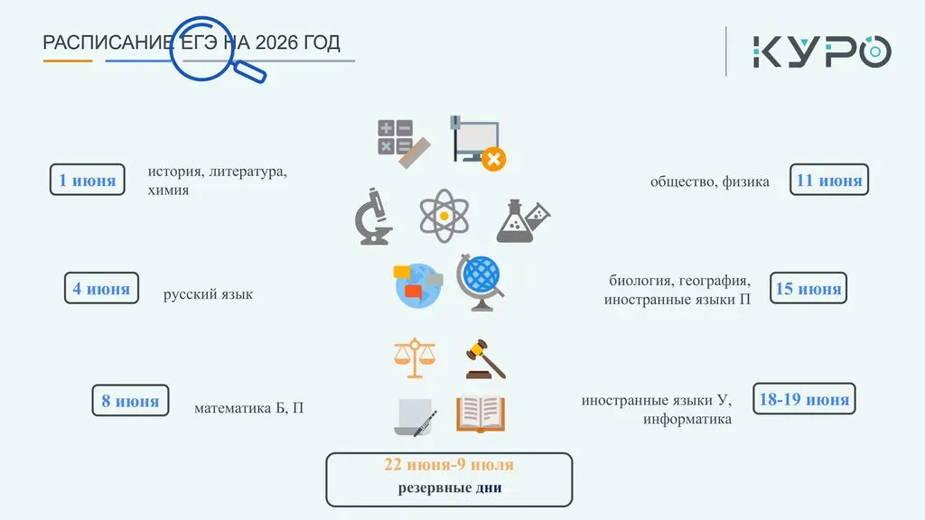 Расписание ЕГЭ осн п-д на СТЕНД